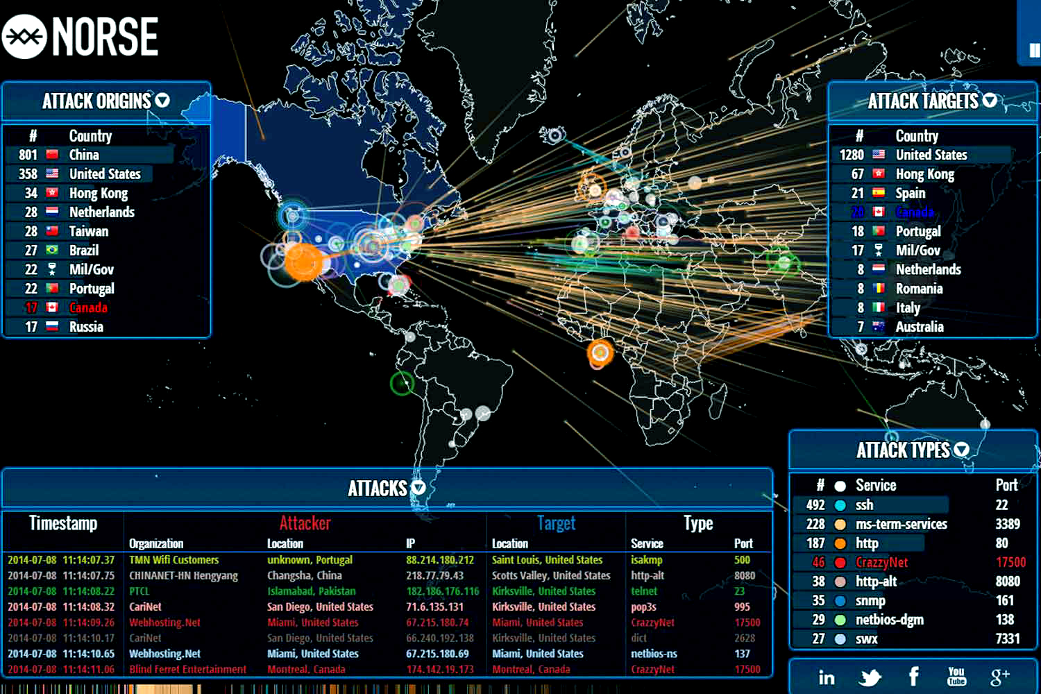 Unika Infocom Cyber Threat Map 1 